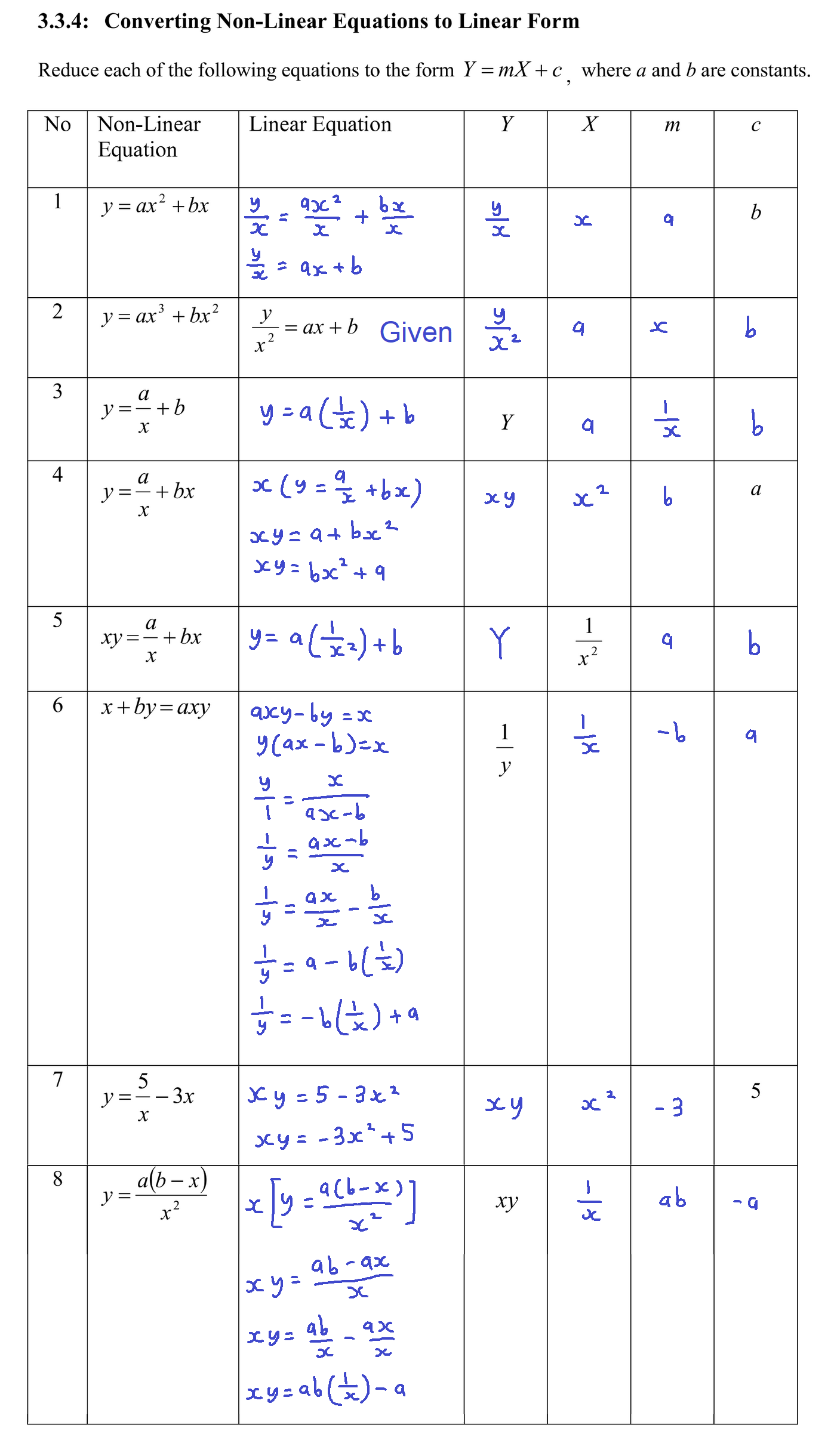3.4 - Converting Non-Linear Equations to Linear Form